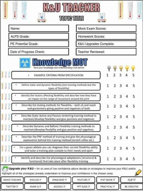 Knowledge and Understanding MOT Tracker Toolkit PE4Learning